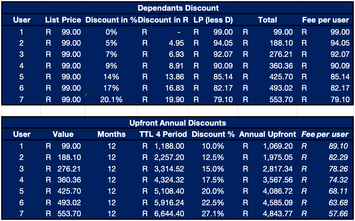 App Volume Discounts